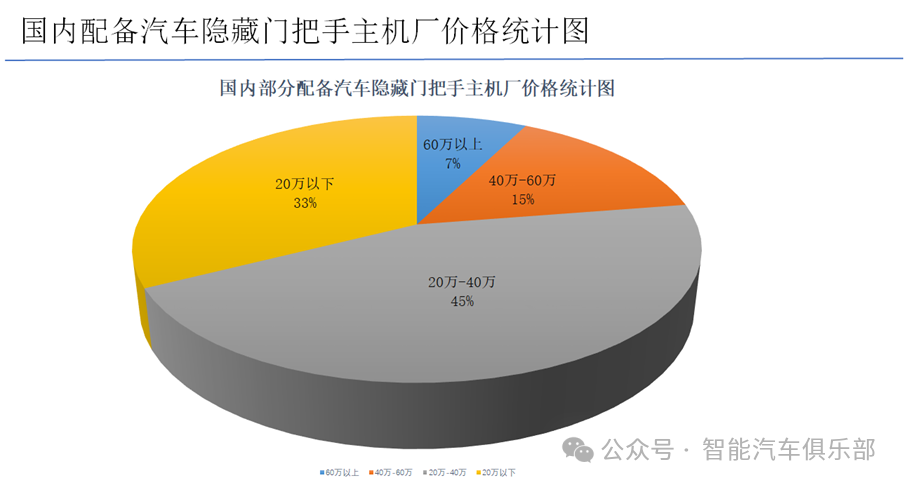 流线美学与科技融合：隐藏式门把手在新能源汽车中的应用