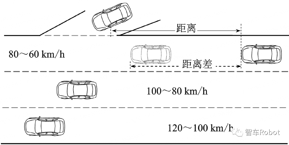 电子后视镜(CMS)延时分析及探讨