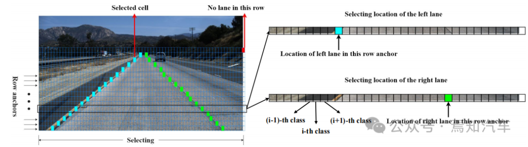 介绍一种基于道路分类特性的超快速车道检测算法