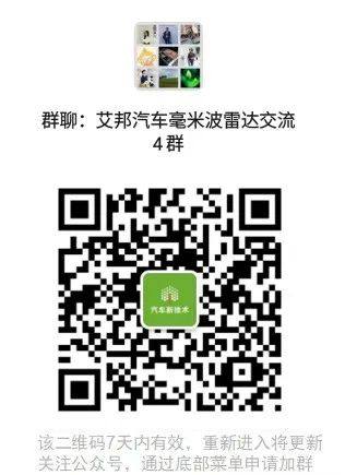 Uhnder 获得 5000 万美元 D 轮融资，加速推动车载雷达数字化转型