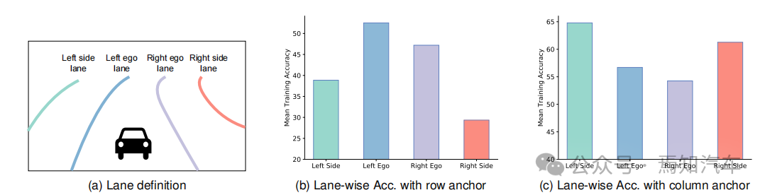 Introducing an ultra-fast lane detection algorithm based on road classification characteristics