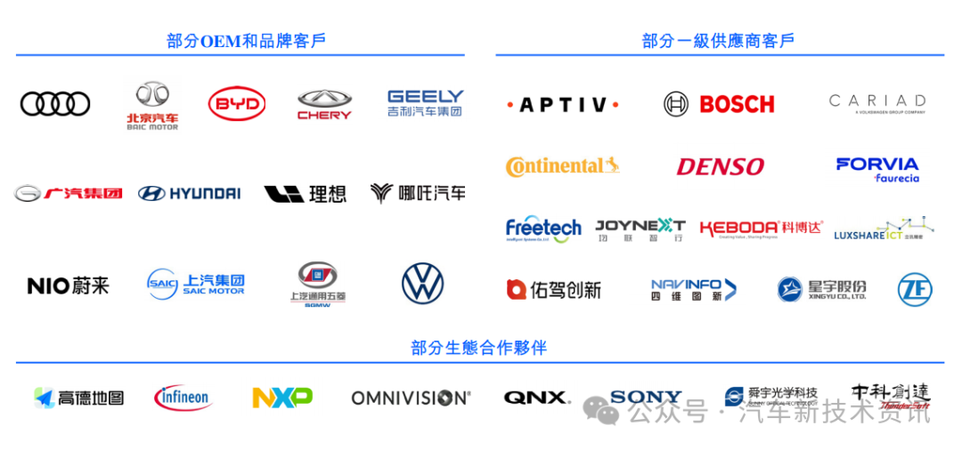 Horizon, a leading smart driving technology company, submitted a prospectus to the Hong Kong Stock Exchange