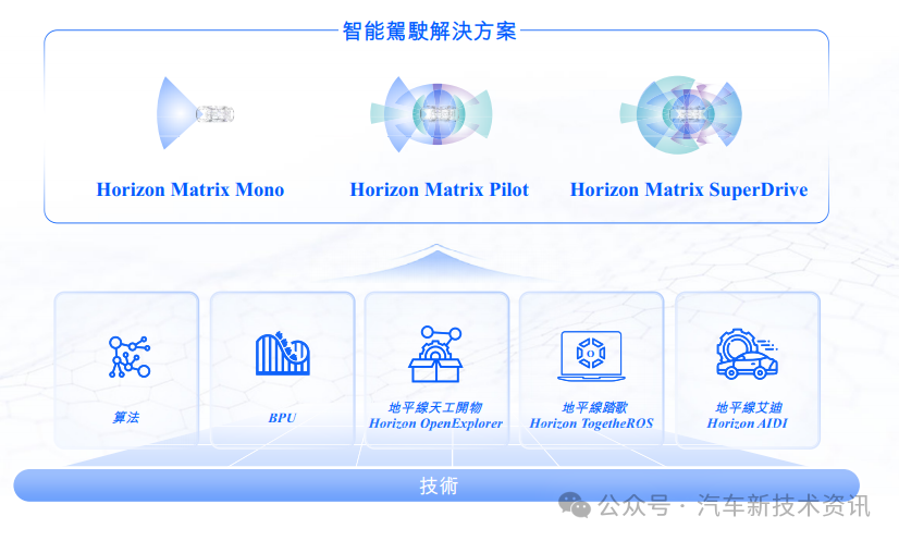 Horizon, a leading smart driving technology company, submitted a prospectus to the Hong Kong Stock Exchange