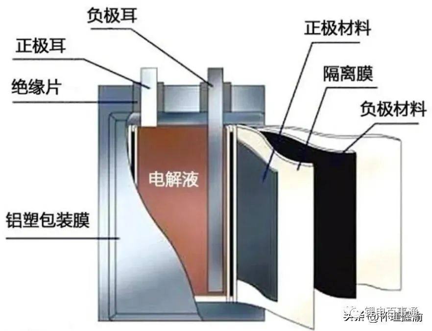 重庆新能源汽车，电池工厂，电池材料企业产业布局