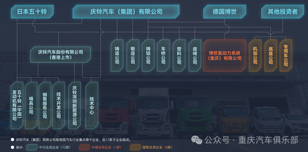 重庆汽车产业链最新主机厂企业盘点
