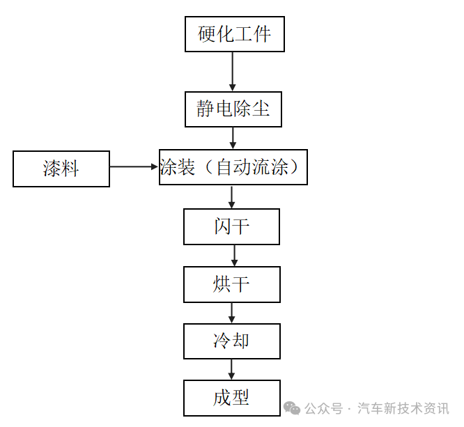 Introduction to automobile lamp production process