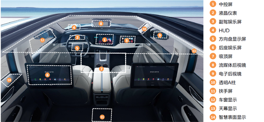 Vehicle Display | European and American Vehicle Display Central Control Instrument System Solution Manufacturer Map