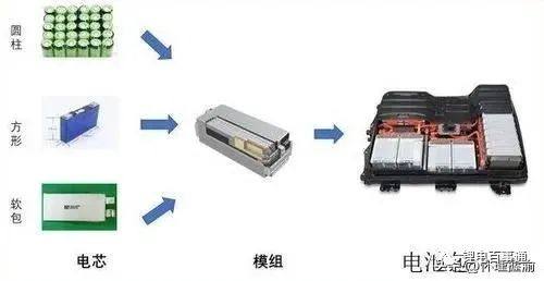 重庆新能源汽车，电池工厂，电池材料企业产业布局