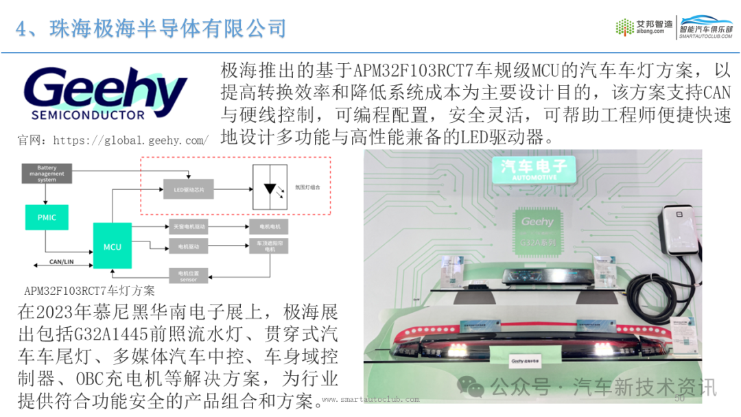 Introduction to automotive lighting industry chain companies in South China in 2024.pdf