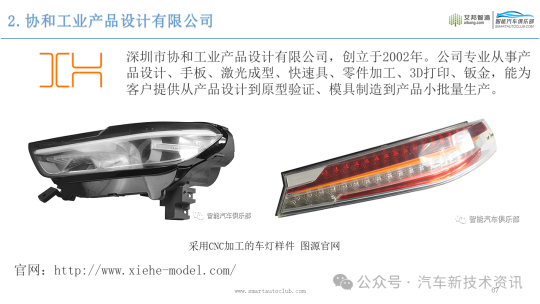 2024年华南地区车灯产业链企业介绍.pdf