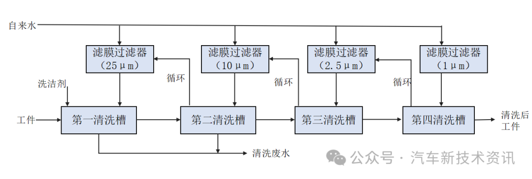 汽车车灯生产工艺流程简介