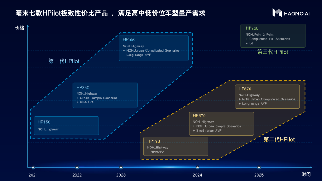 2024中国电动汽车百人会丨顾维灏：自动驾驶3.0时代，大模型重塑汽车智能化技术路线