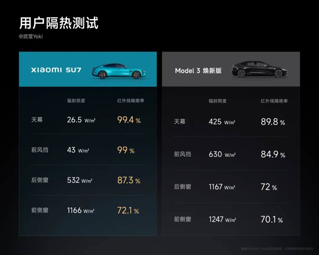 Lei Jun: Xiaomi SU7 debuts at Beijing Auto Show | Latest progress report