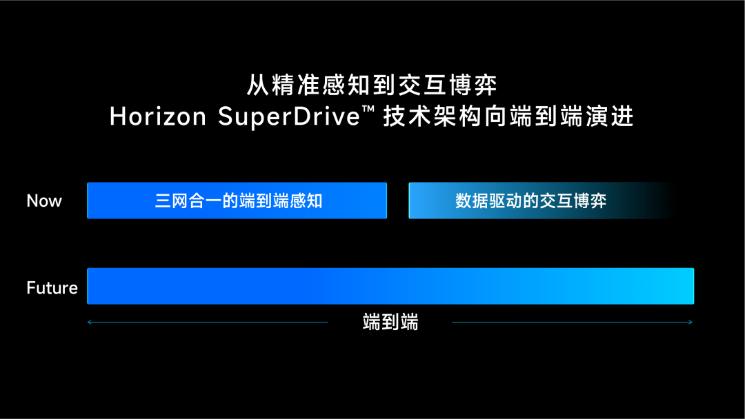 地平线发布征程6和高阶城区智驾样板间，以顶级的软硬结合全栈技术加速智驾平权