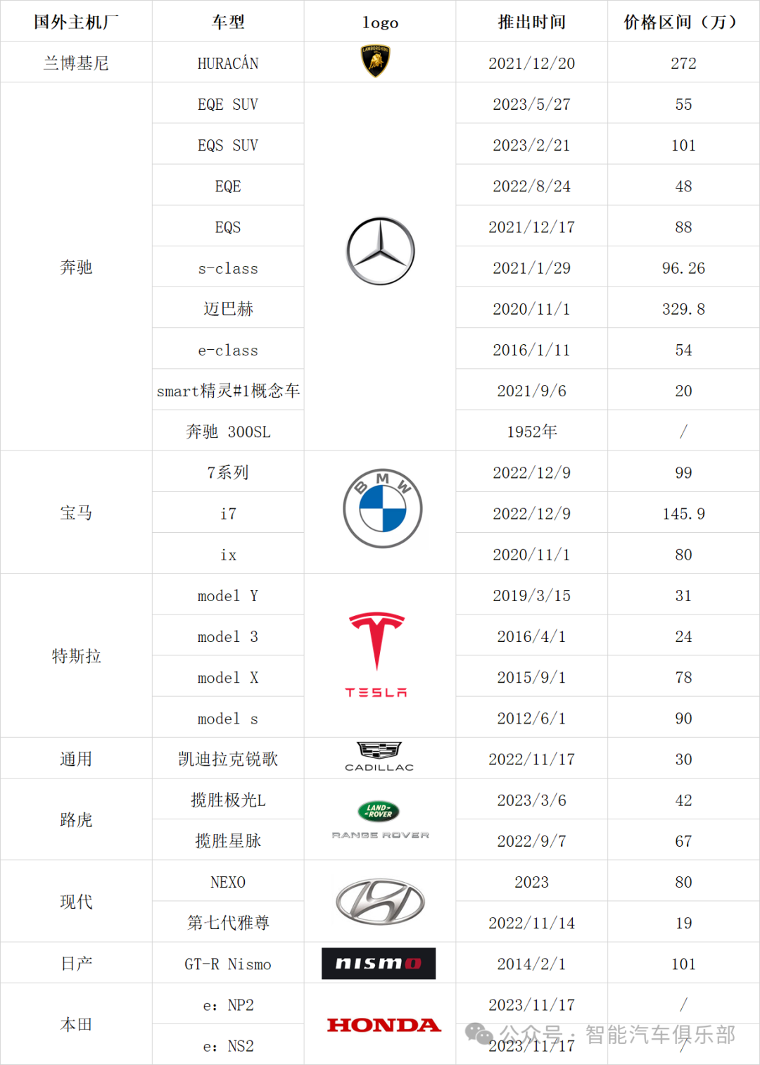 An inventory of 25 popular foreign models with hidden door handles as standard equipment