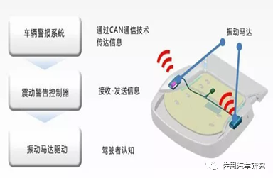 汽车座椅研究：新四化下的座椅十大发展趋势