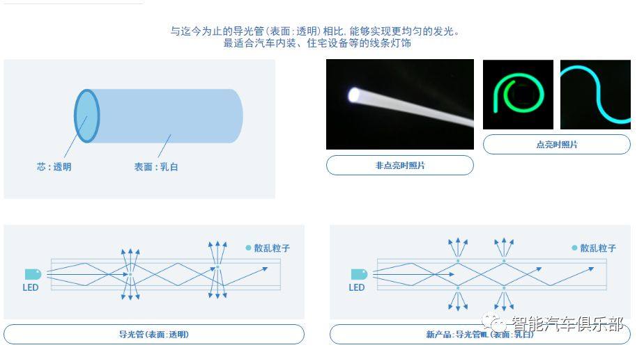 Inventory of flexible optical fiber manufacturers for automotive ambient lights (17)