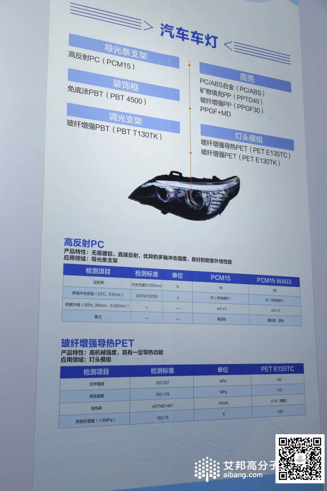 A quick overview of automotive lighting material suppliers and exhibits at Chinaplas 2024