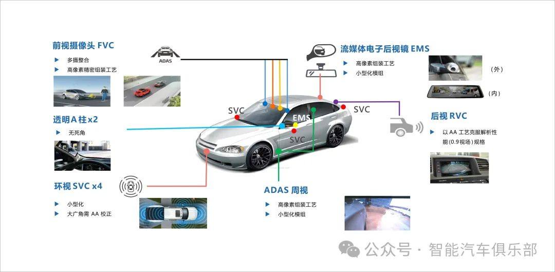 欧菲光重点拓展智能汽车业务，电子后视镜CMS产品已获多家主机厂项目定点