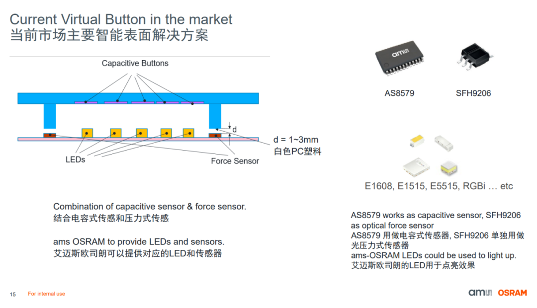 Sensing fusion and intelligence leading the trend, ams and OSRAM light up the sea of stars in the smart cockpit