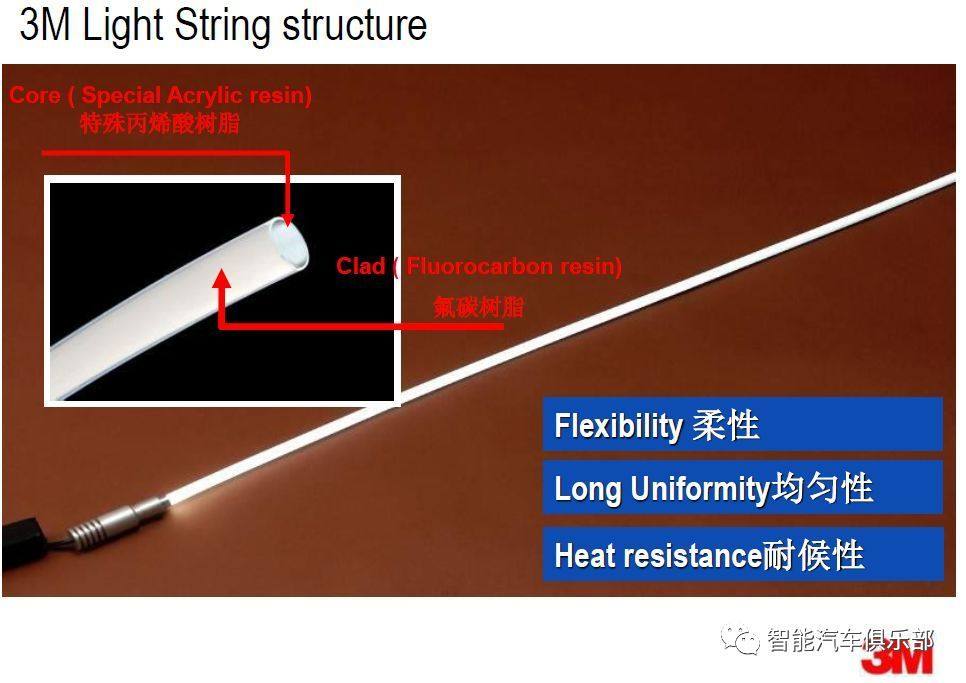 Inventory of flexible optical fiber manufacturers for automotive ambient lights (17)