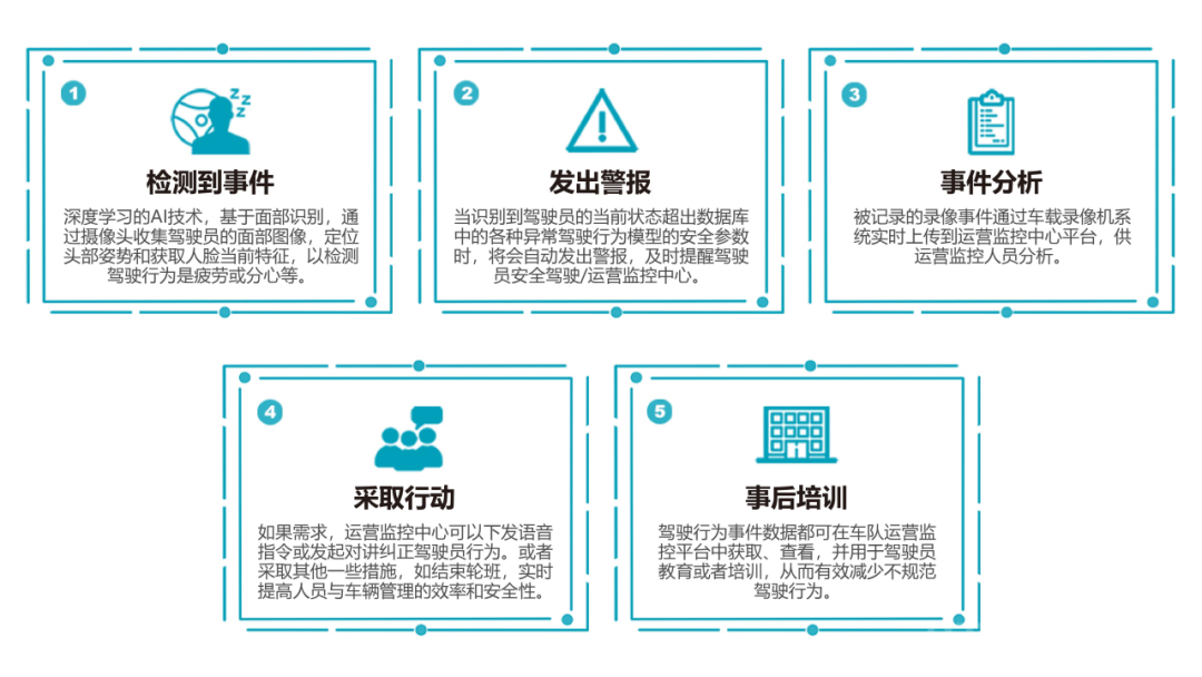 解读：强制标配的DMS究竟经历了什么？