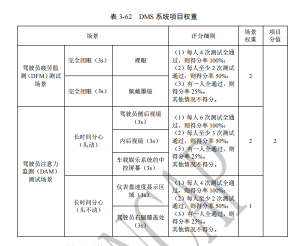 解读：强制标配的DMS究竟经历了什么？