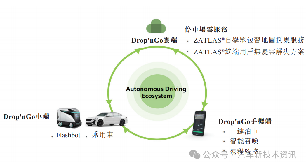 Zongmu Technology, a provider of autonomous driving technology solutions, submitted an IPO prospectus and plans to list in Hong Kong