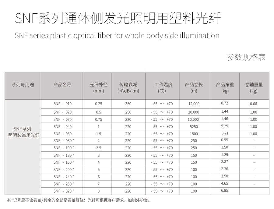 Inventory of flexible optical fiber manufacturers for automotive ambient lights (17)