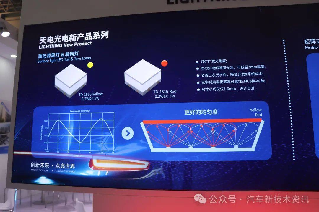 Inventory of well-known LED light source suppliers in the automotive lighting industry chain in East China