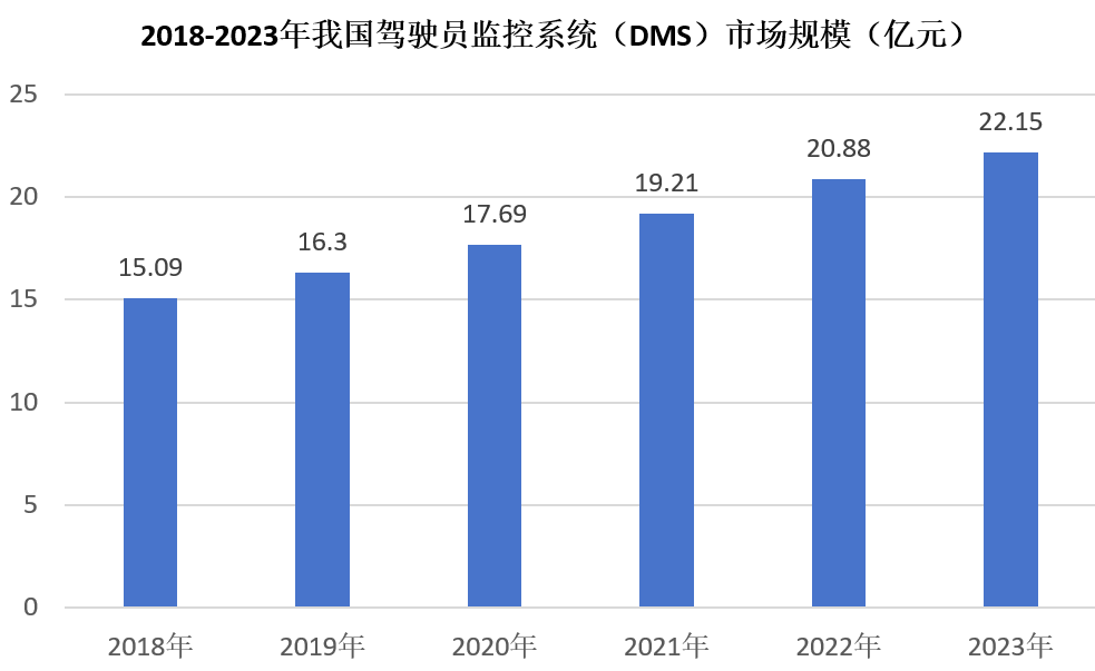 解读：强制标配的DMS究竟经历了什么？