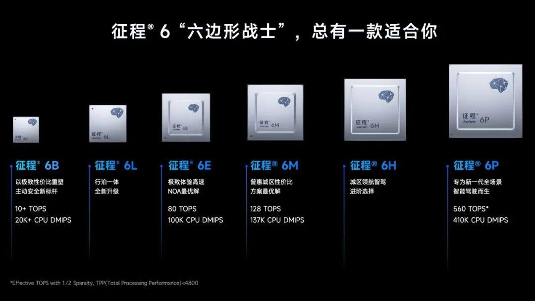 地平线发布征程6和高阶城区智驾样板间，以顶级的软硬结合全栈技术加速智驾平权