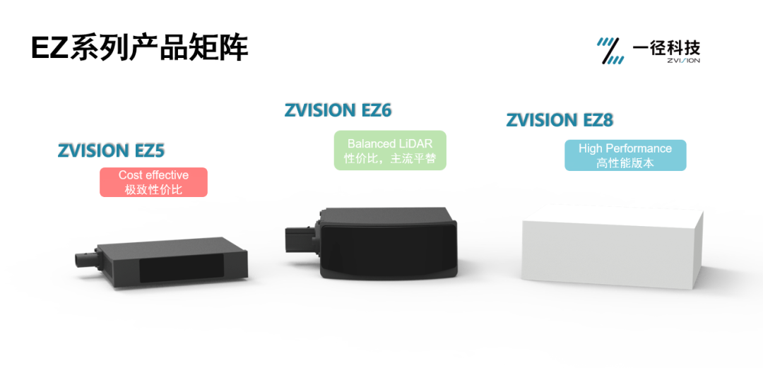 一径再放大招，重磅发布性价比天花板ZVISION EZ5