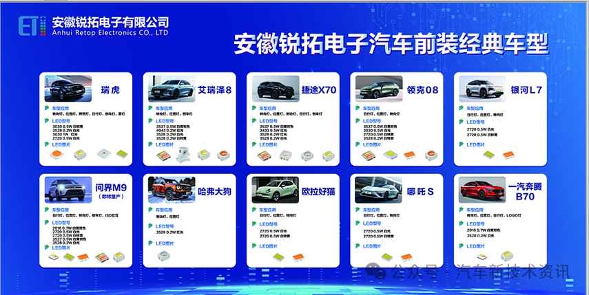 Inventory of well-known LED light source suppliers in the automotive lighting industry chain in East China