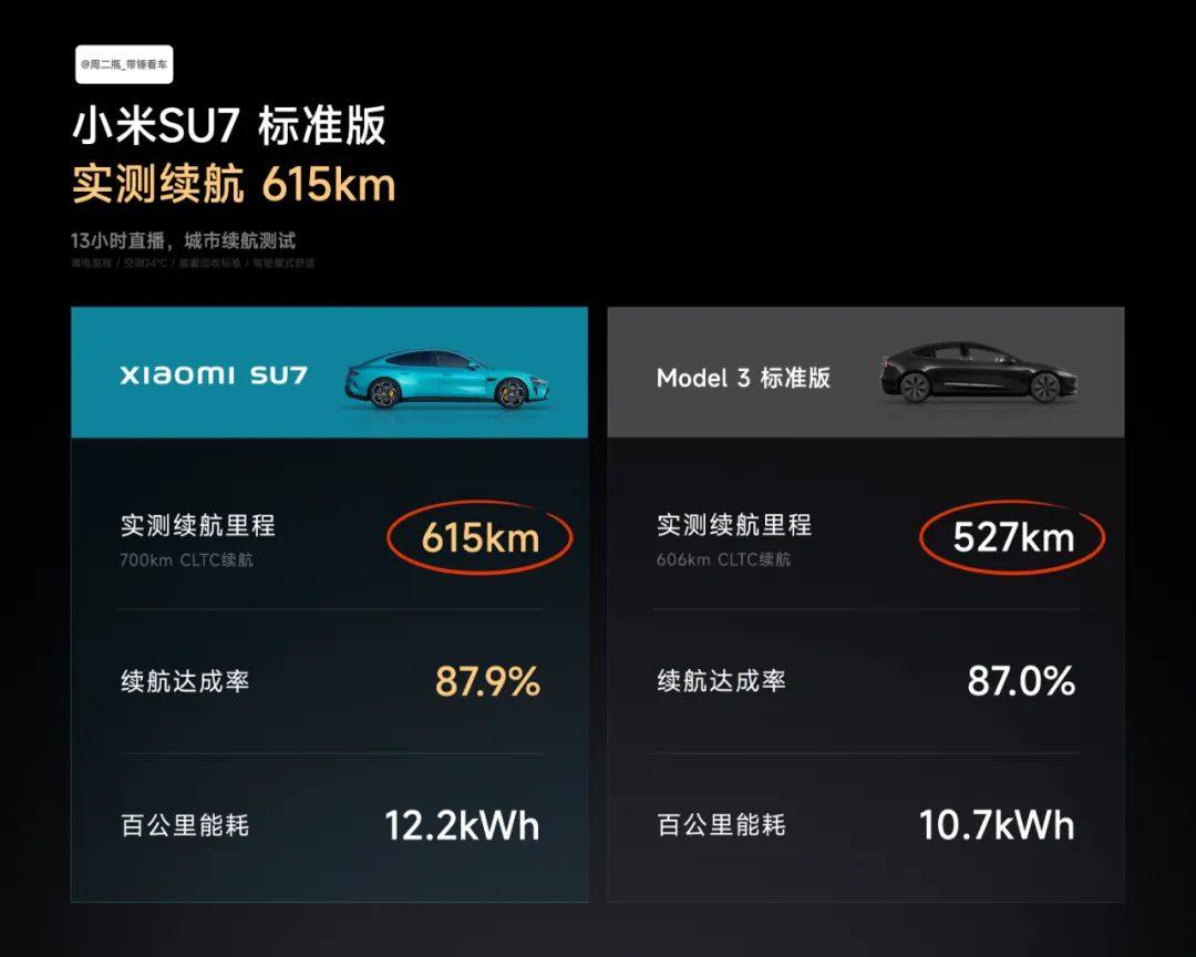 Lei Jun: Xiaomi SU7 debuts at Beijing Auto Show | Latest progress report