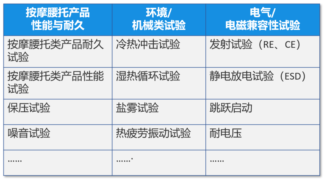 汽车“智能座舱—座椅舒适系统”带来的驾驶新体验