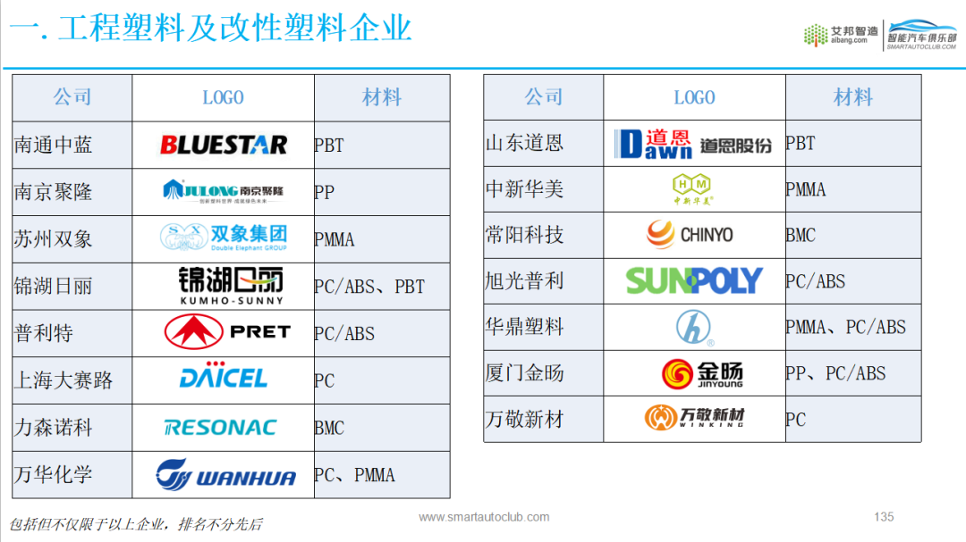 The report on the automotive lighting industry chain in East China in 2024 is released, come and get it now