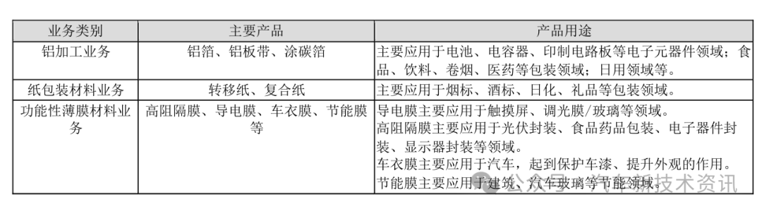 Wanshun New Materials: The company's dimmable conductive film products have been applied to dimmable film/glass