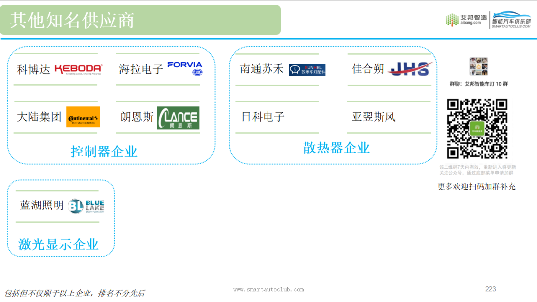 The report on the automotive lighting industry chain in East China in 2024 is released, come and get it now