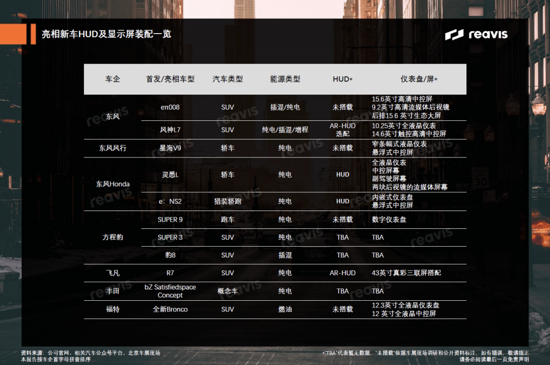 2024 Beijing Auto Show Inventory丨New car HUD and display assembly report unveiled