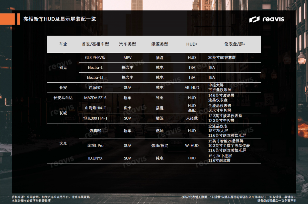 2024 Beijing Auto Show Inventory丨New car HUD and display assembly report unveiled