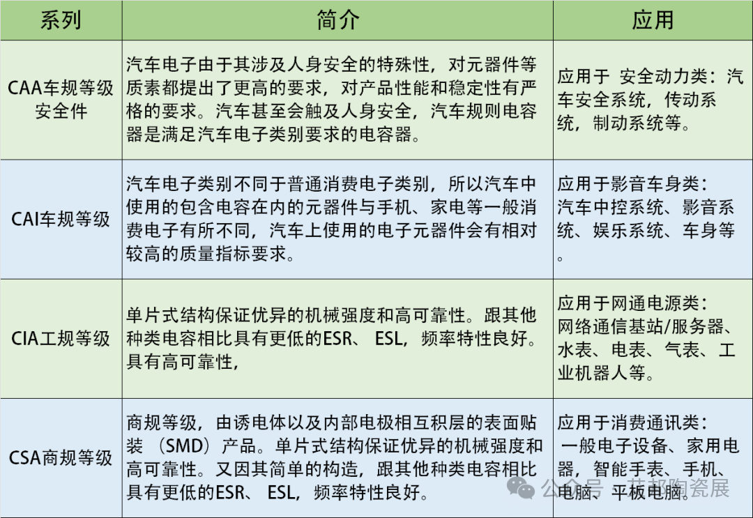 Progress of Domestic MLCC Enterprises’ Automotive Grade Products