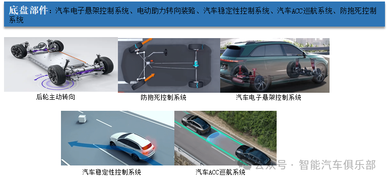 电动汽车智能化关键部件--微电机系统