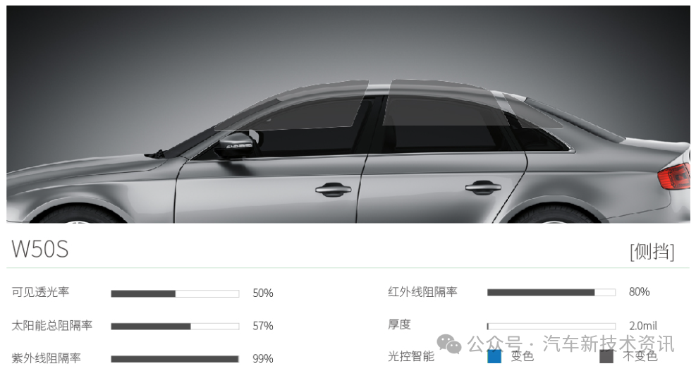 Wanshun New Materials: The company's dimmable conductive film products have been applied to dimmable film/glass