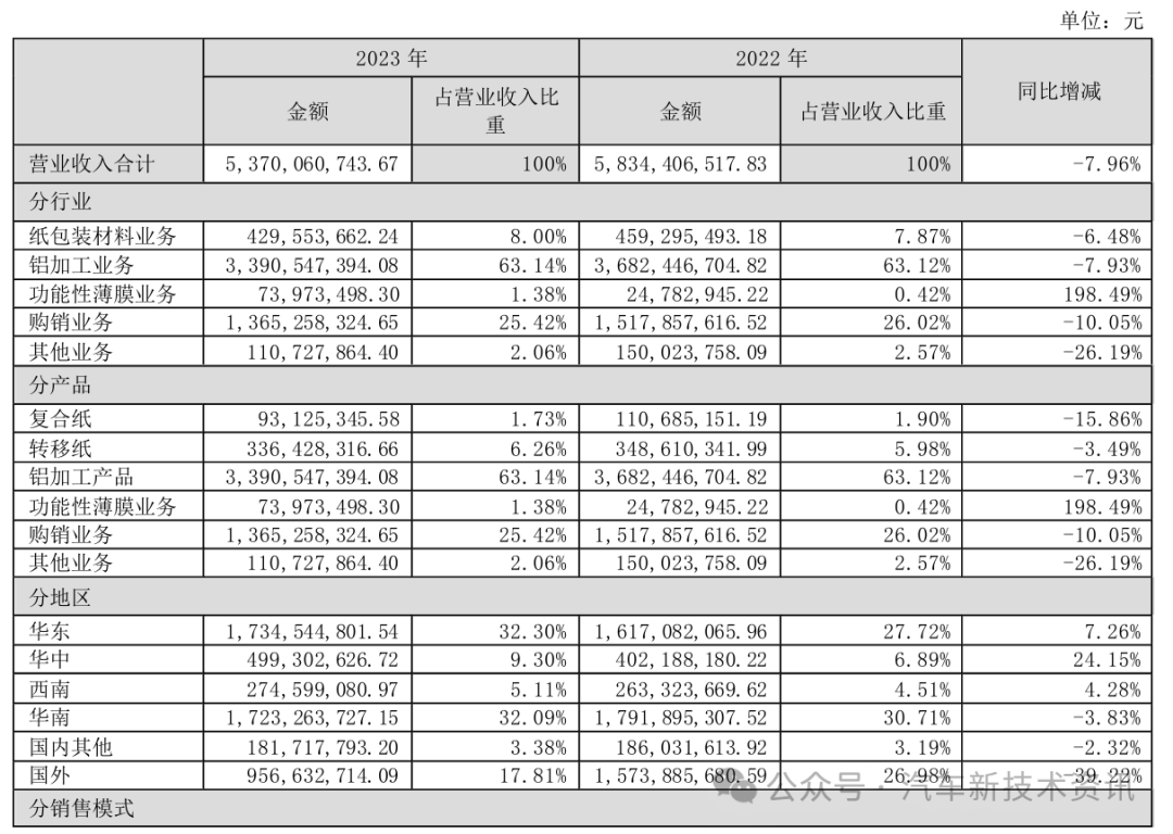 Wanshun New Materials: The company's dimmable conductive film products have been applied to dimmable film/glass