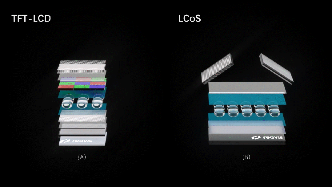 An Overview of the LCoS Principle in Optical Machines