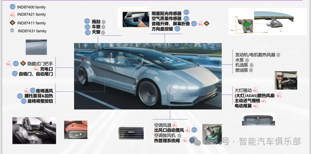 Key Component of Electric Vehicle Intelligence - Micro Motor System