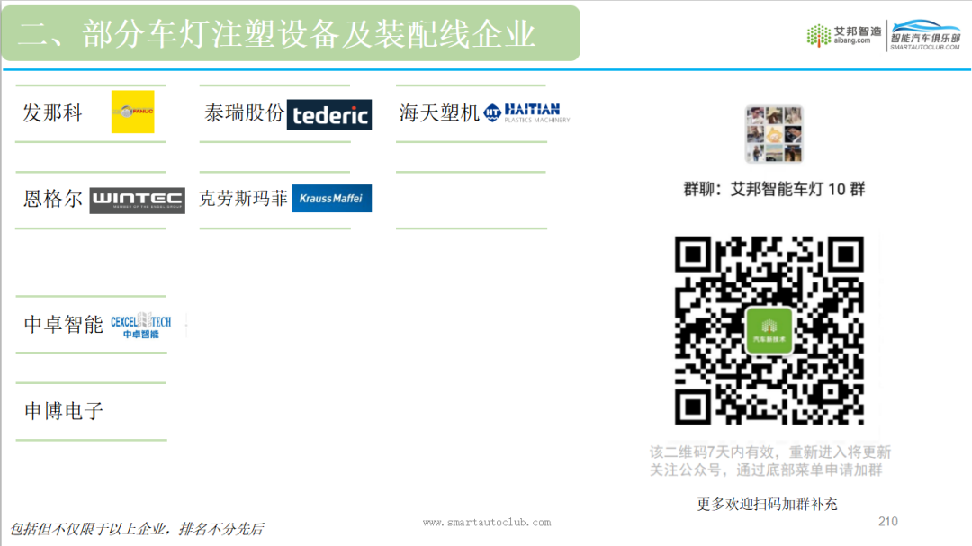 The report on the automotive lighting industry chain in East China in 2024 is released, come and get it now