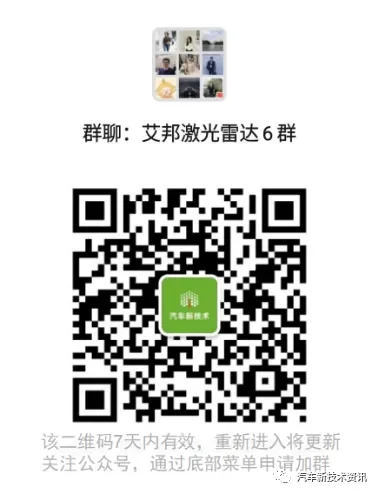 禾赛科技、速腾聚创一季度激光雷达销售量均同比大幅增长