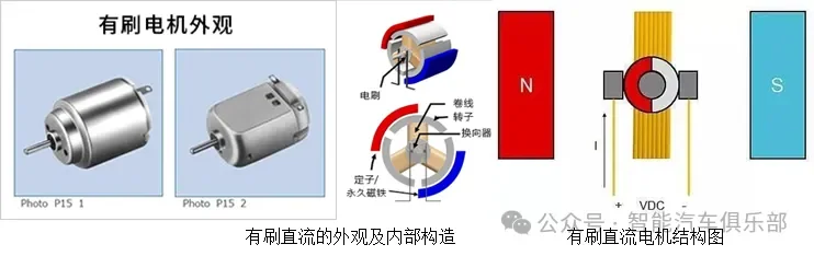 欢迎加入汽车微电机系统控制交流群